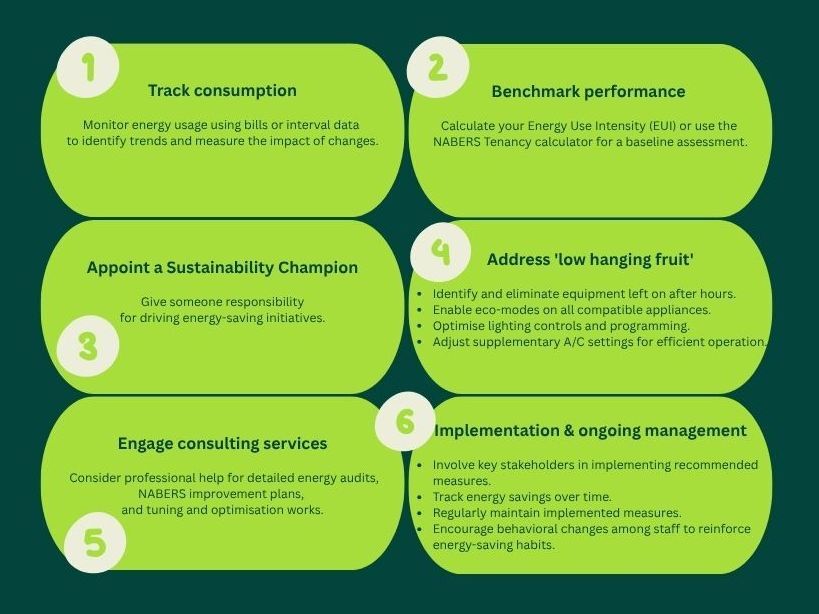 Actionable steps for a more energy efficient space