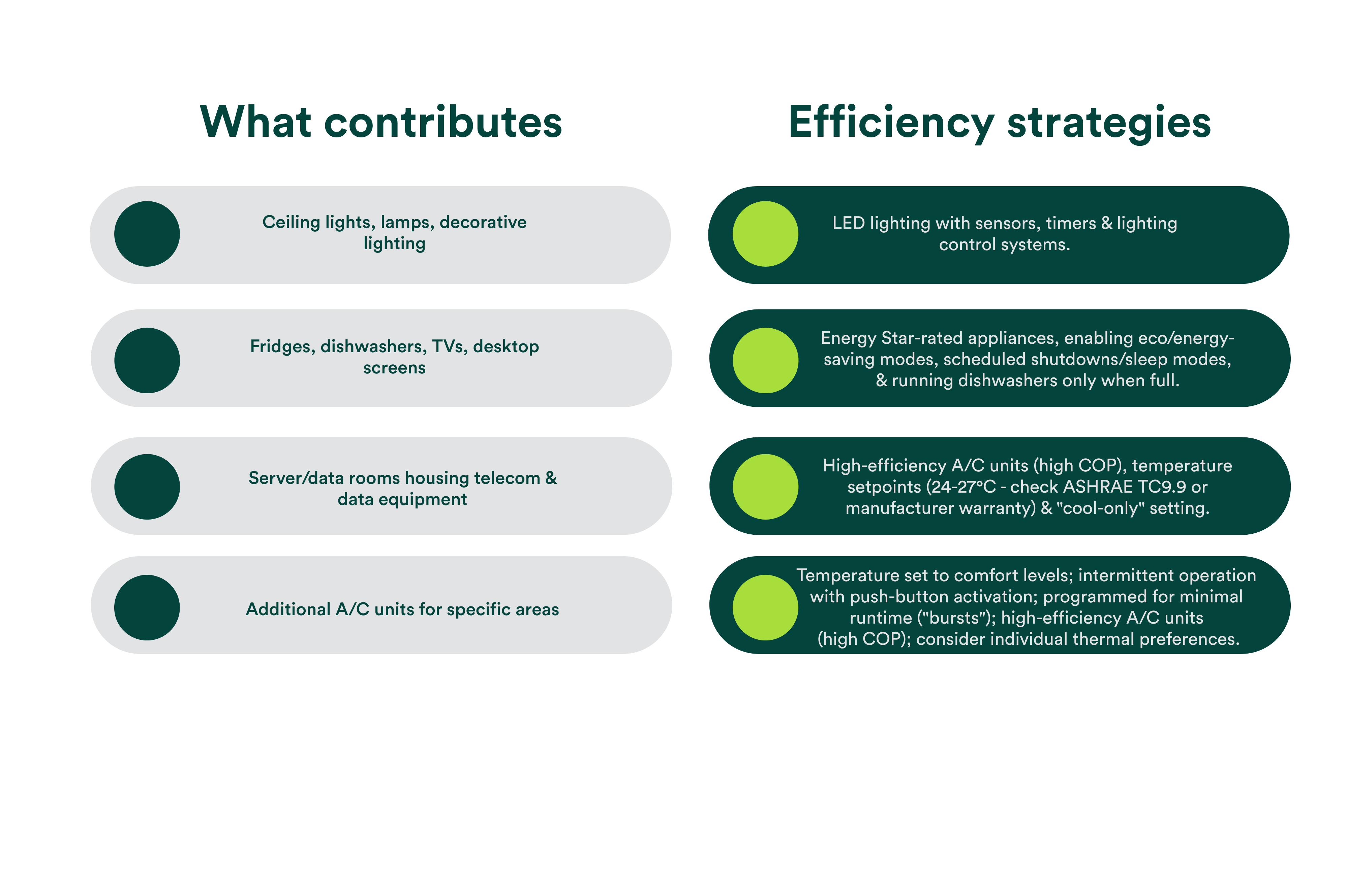 Embedded image for energy efficiency explained