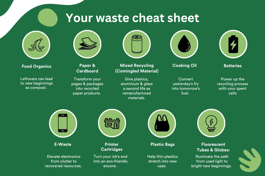 Your waste
