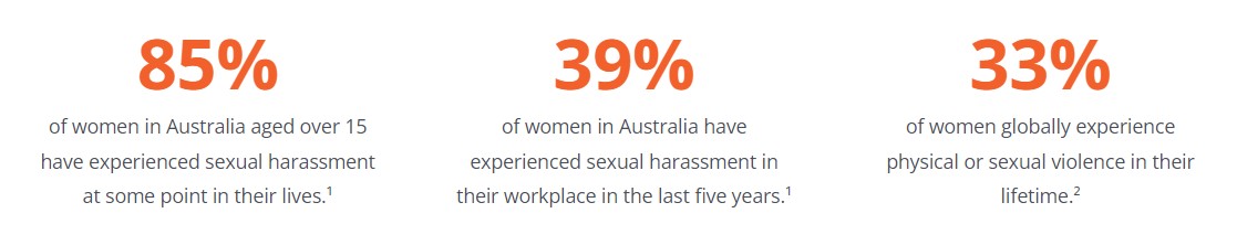stats 16 days of activism 