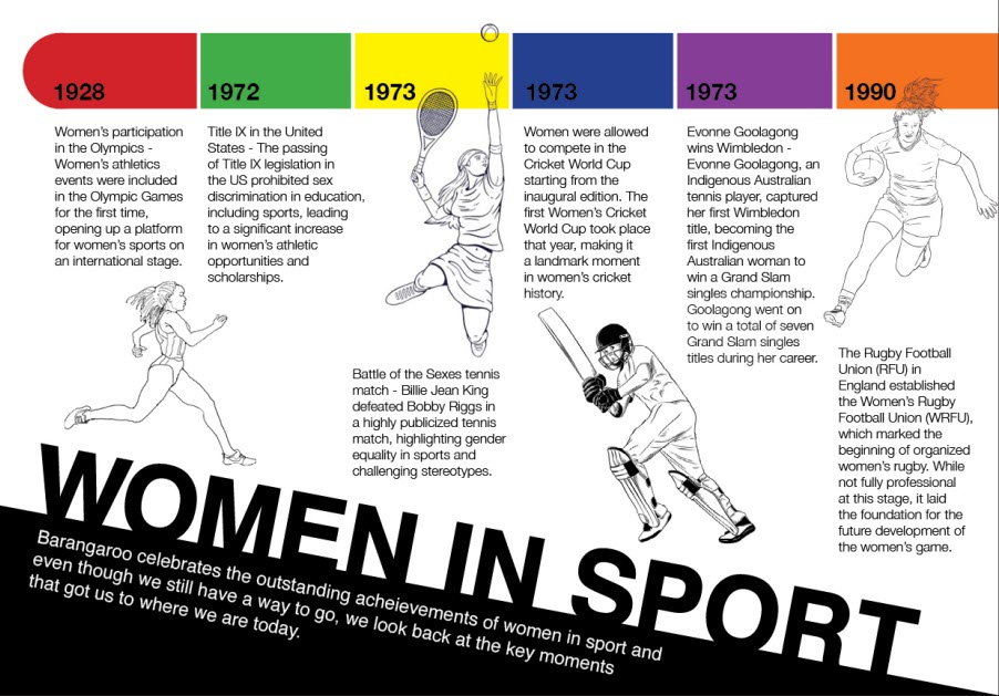 women in sport 1