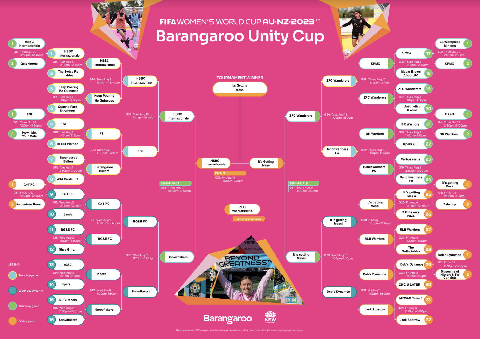 Barangaroo-Cup-Final-ladder
